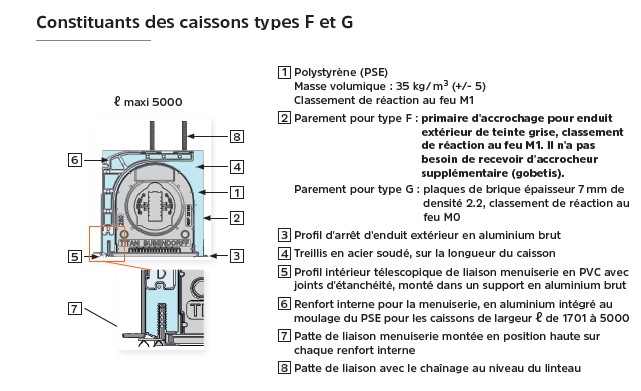 Structure caisson Titan